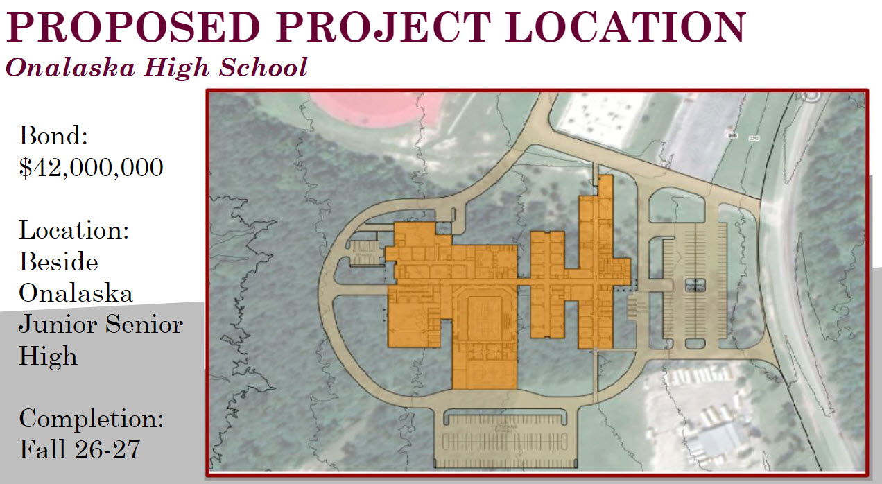 Onalaska ISD Onalaska ISD Bond Election 2024